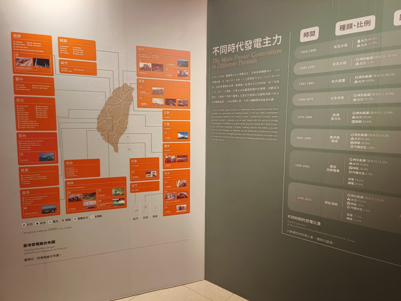 【特展】「島.電生活特展」臺博南門館 - 第14張圖