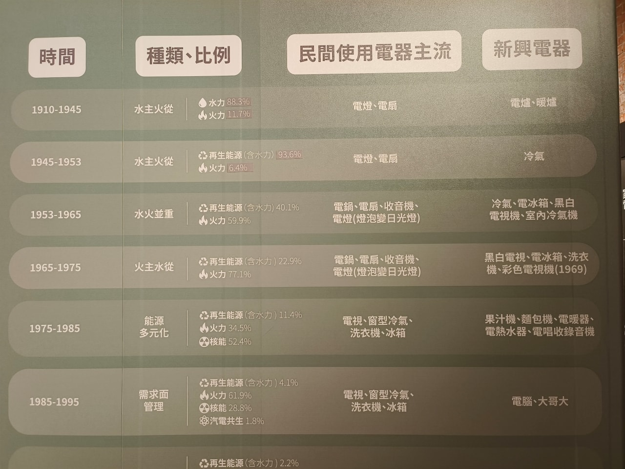 【特展】「島.電生活特展」臺博南門館 - 第16張圖