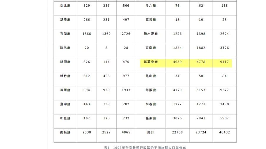我有平埔族血統嗎?如何申請日治時期戶籍謄本?調閱族譜教學 - 第5張圖