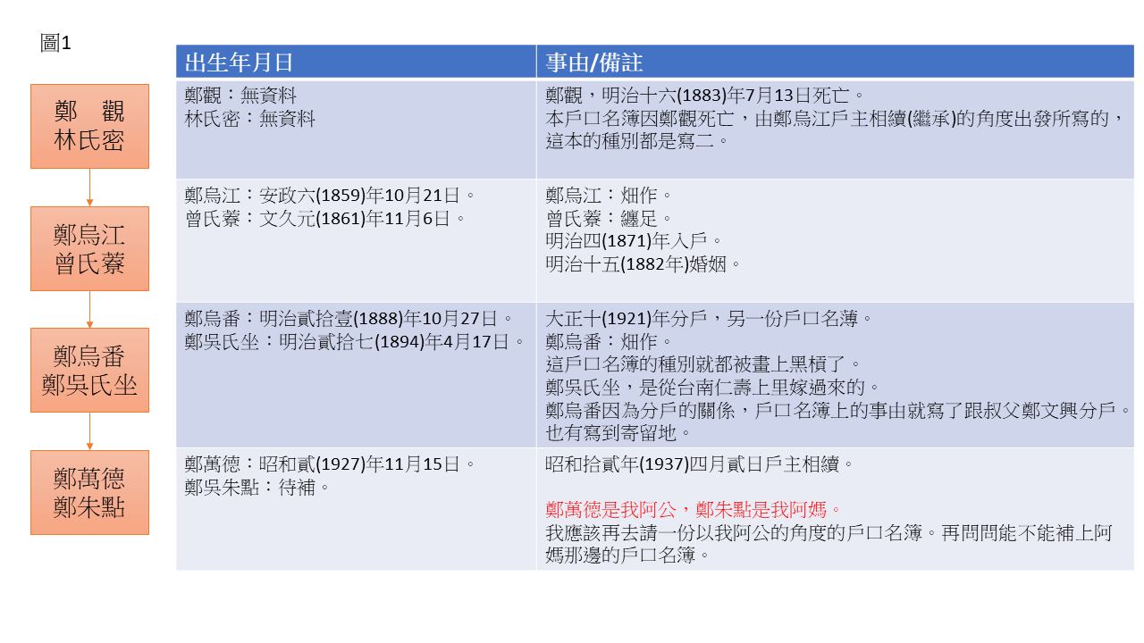我有平埔族血統嗎?如何申請日治時期戶籍謄本?調閱族譜教學 - 第2張圖