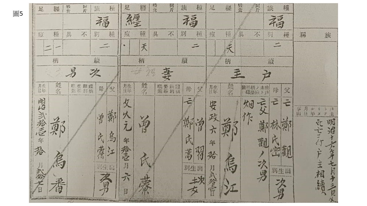 我有平埔族血統嗎?如何申請日治時期戶籍謄本?調閱族譜教學 - 第6張圖