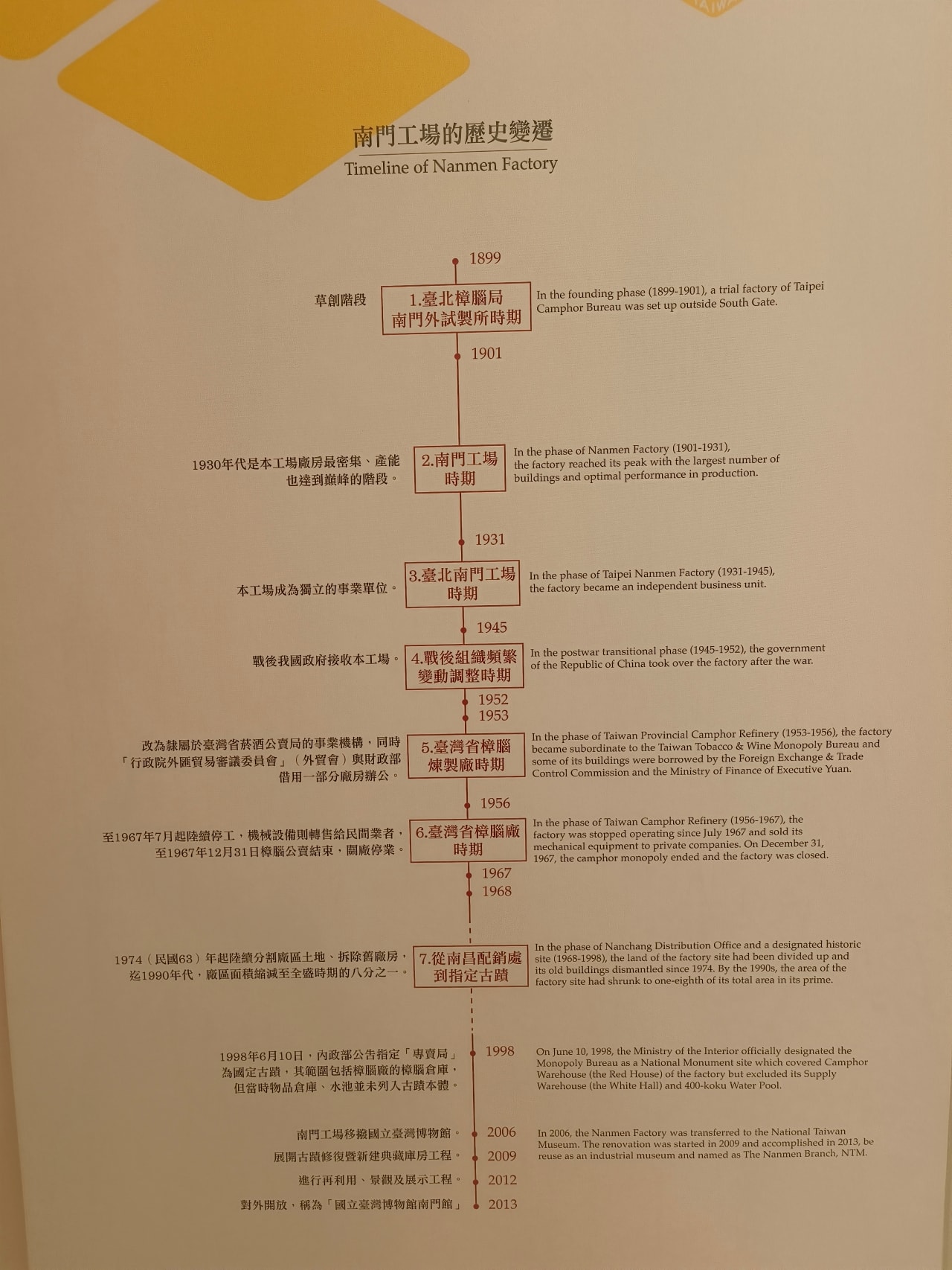 只要20元|台灣博物館|南門館|南門館歷史與建築|認識臺灣樟腦重鎮|紅樓|小白宮 - 第3張圖