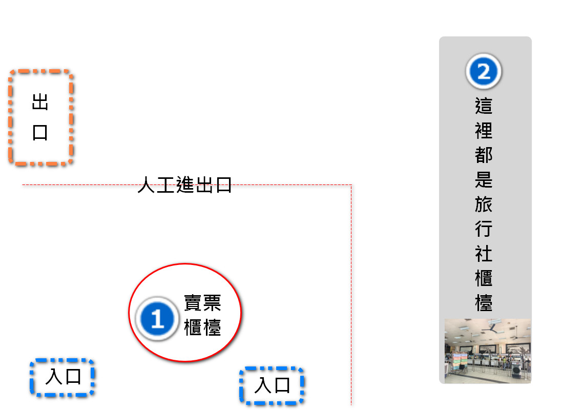 沙巴跳島一日遊:費用/交通 - 第4張圖 沙巴跳島售票處